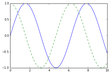 ../_images/04.00-matplotlib_intro_11_0.png