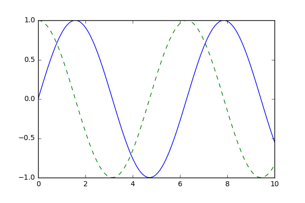 ../_images/04.00-matplotlib_intro_15_0.png