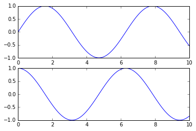 ../_images/04.00-matplotlib_intro_20_1.png