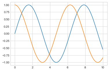 ../_images/04.01-Simple-Line-Plots_11_0.png