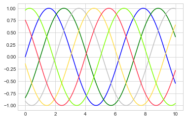 ../_images/04.01-Simple-Line-Plots_15_0.png