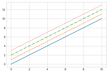 ../_images/04.01-Simple-Line-Plots_17_0.png