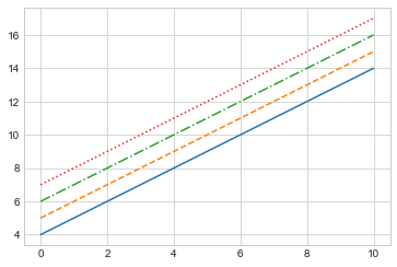 ../_images/04.01-Simple-Line-Plots_18_0.png