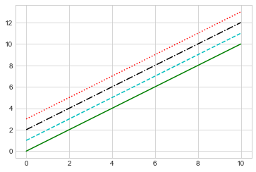 ../_images/04.01-Simple-Line-Plots_20_0.png