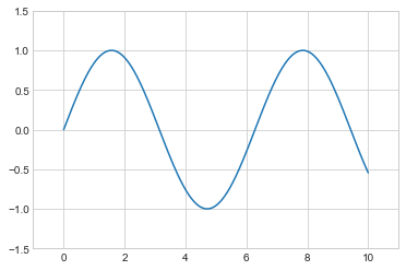 ../_images/04.01-Simple-Line-Plots_22_0.png