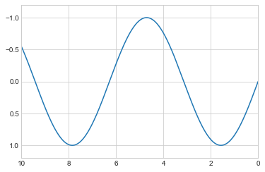 ../_images/04.01-Simple-Line-Plots_24_0.png