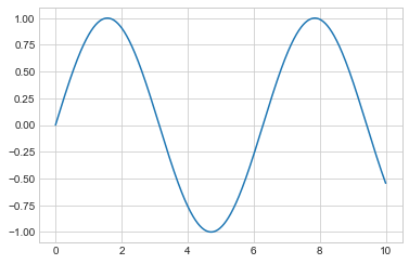 ../_images/04.01-Simple-Line-Plots_28_0.png