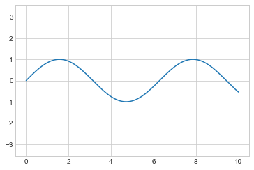 ../_images/04.01-Simple-Line-Plots_30_0.png