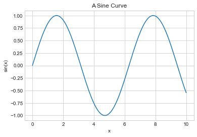 ../_images/04.01-Simple-Line-Plots_34_0.png