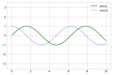 ../_images/04.01-Simple-Line-Plots_36_0.png