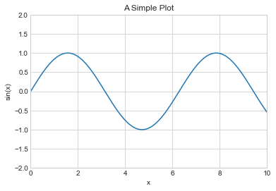 ../_images/04.01-Simple-Line-Plots_38_0.png