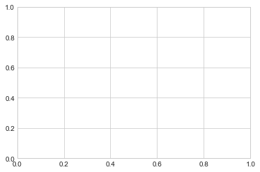 ../_images/04.01-Simple-Line-Plots_4_0.png