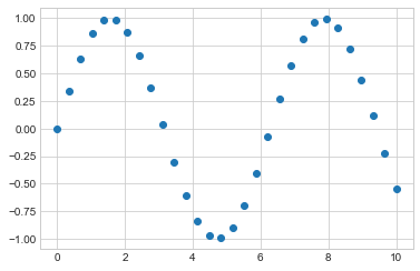 ../_images/04.02-Simple-Scatter-Plots_12_0.png