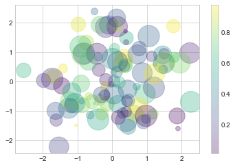 ../_images/04.02-Simple-Scatter-Plots_14_1.png