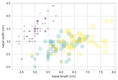 ../_images/04.02-Simple-Scatter-Plots_18_0.png