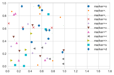 ../_images/04.02-Simple-Scatter-Plots_5_0.png