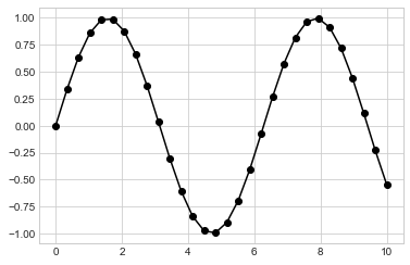 ../_images/04.02-Simple-Scatter-Plots_7_0.png