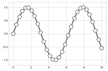 ../_images/04.02-Simple-Scatter-Plots_9_0.png