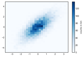 ../_images/04.05-Histograms-and-Density_15_0.png