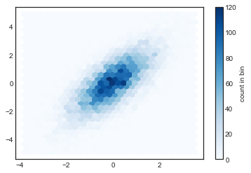 ../_images/04.05-Histograms-and-Density_19_0.png