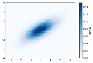 ../_images/04.05-Histograms-and-Density_22_0.png