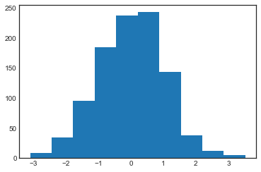 ../_images/04.05-Histograms-and-Density_4_0.png