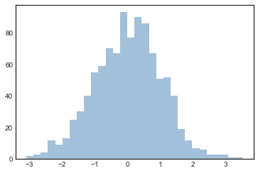 ../_images/04.05-Histograms-and-Density_6_0.png