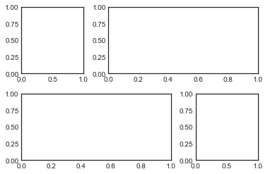 ../_images/04.08-Multiple-Subplots_24_0.png