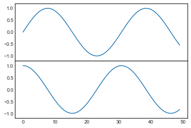 ../_images/04.08-Multiple-Subplots_7_0.png