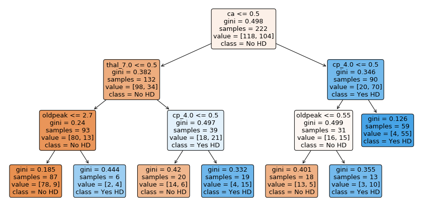 ../_images/classification_tree_88_0.png