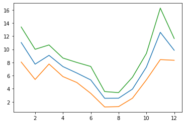 ../_images/datacamp_matplotlib_intro_11_1.png