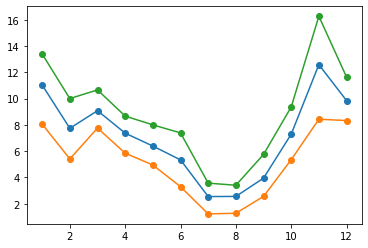 ../_images/datacamp_matplotlib_intro_15_1.png