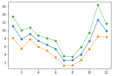 ../_images/datacamp_matplotlib_intro_17_1.png