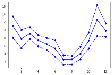 ../_images/datacamp_matplotlib_intro_19_1.png