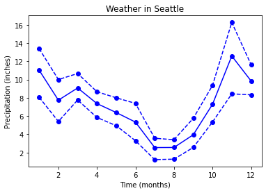 ../_images/datacamp_matplotlib_intro_21_0.png