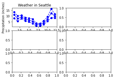 ../_images/datacamp_matplotlib_intro_27_0.png