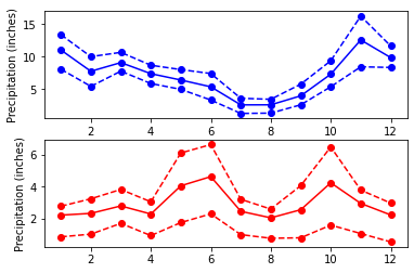 ../_images/datacamp_matplotlib_intro_33_0.png