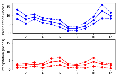 ../_images/datacamp_matplotlib_intro_35_0.png