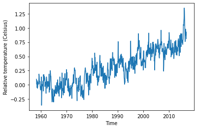 ../_images/datacamp_matplotlib_intro_38_1.png