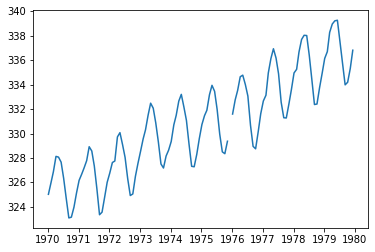 ../_images/datacamp_matplotlib_intro_40_1.png