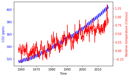 ../_images/datacamp_matplotlib_intro_42_0.png