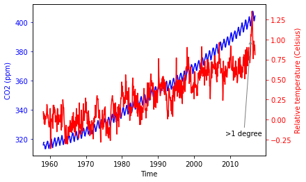 ../_images/datacamp_matplotlib_intro_47_1.png