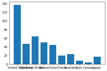 ../_images/datacamp_matplotlib_intro_53_1.png