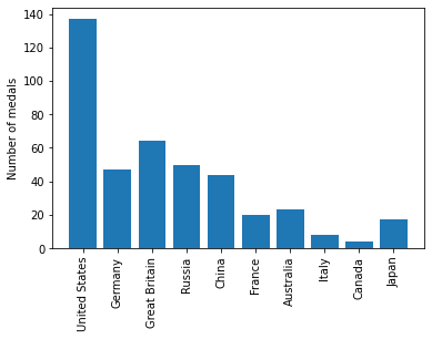 ../_images/datacamp_matplotlib_intro_55_1.png