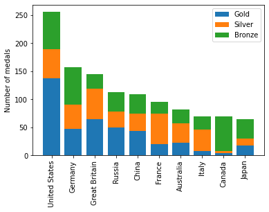 ../_images/datacamp_matplotlib_intro_58_2.png