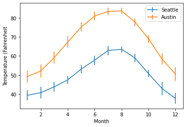 ../_images/datacamp_matplotlib_intro_68_1.png