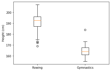 ../_images/datacamp_matplotlib_intro_70_1.png