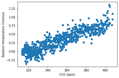 ../_images/datacamp_matplotlib_intro_72_1.png