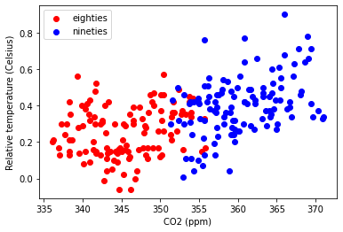 ../_images/datacamp_matplotlib_intro_73_1.png