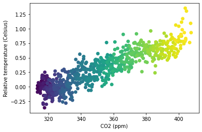 ../_images/datacamp_matplotlib_intro_74_1.png